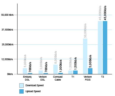 broadband speeds